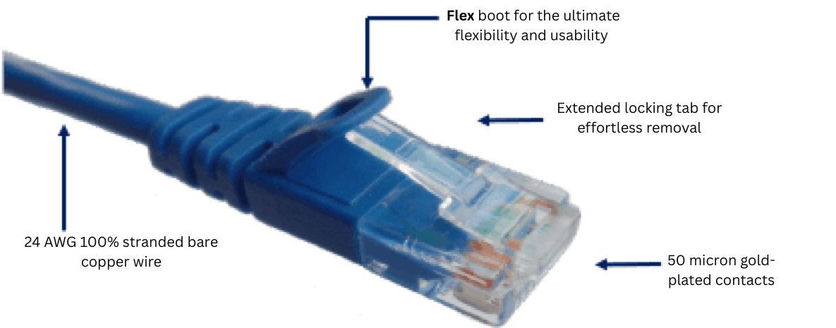 Assorted Performance Series patch cables in multiple colors